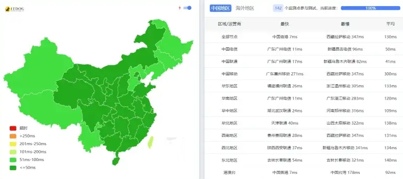 硅云怎么样？2025年香港云服务器最新体验分享第2张