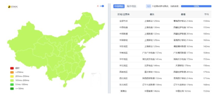 易科云OneTechCloud怎么样？【2025】服务器测评分享第2张