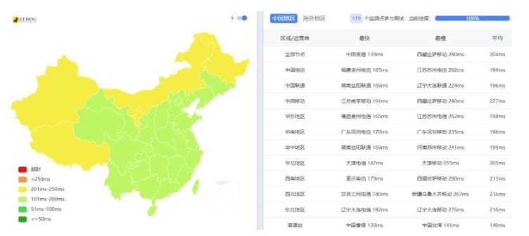 xTom旗下的品牌V.PS服务器怎么样?真实用户体验与使用建议第2张-全球主机测评网