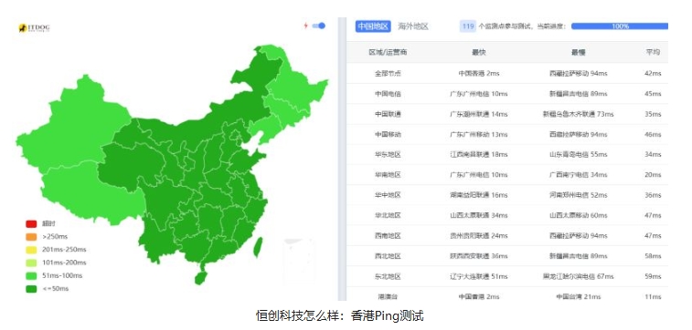 15年老牌服务器商家-恒创科技怎么样？2025年真实体验评测分享第2张