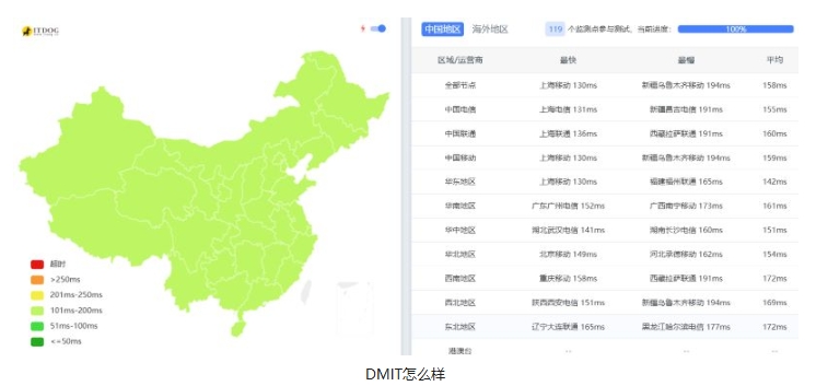 美国DMIT服务器怎么样？2025-多年实际体验及测评分享第2张