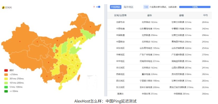 【抗投诉服务器】Alexhost-荷兰不限流/免费Ddos防御/匿名服务商第2张-全球主机测评网