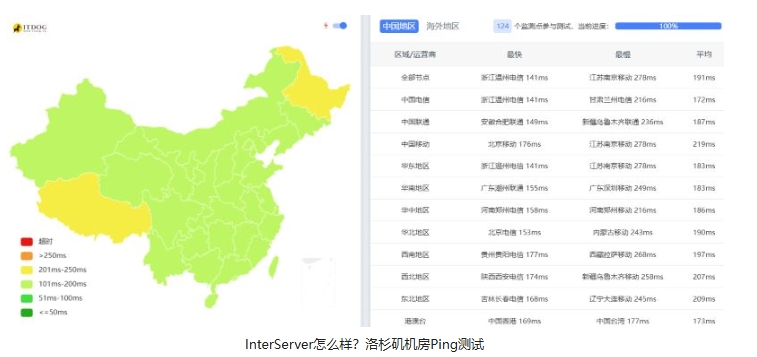 美国老牌VPS-InterServer怎么样？2025年评测与优惠码分享第2张