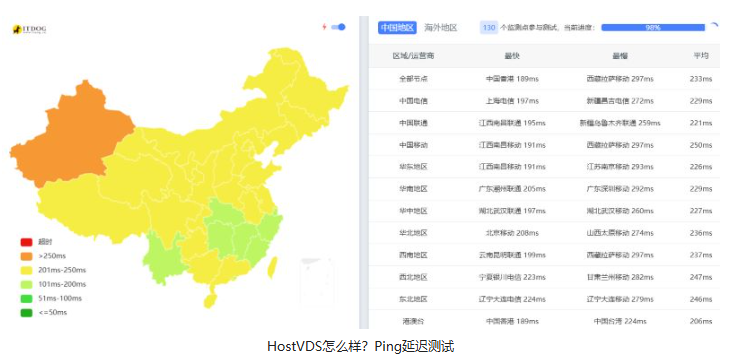 超便宜1美元/月的荷兰HostVDS服务器怎么样?2025测评和使用体验分享第2张-全球主机测评网