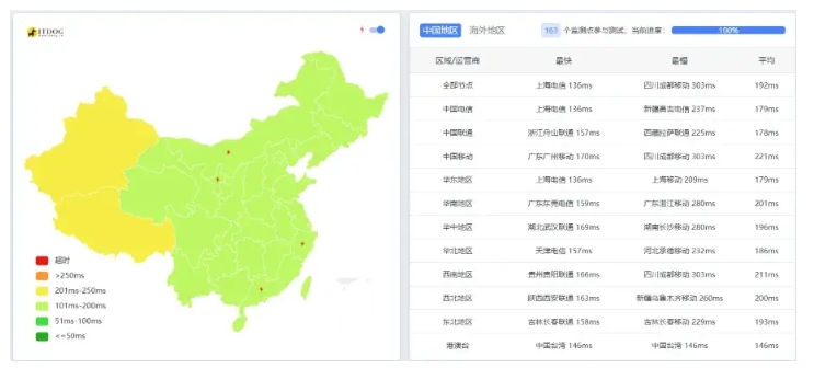 美国的老牌VPS服务商-绿云GreenCloud服务器怎么样？最新评测和优惠码第2张