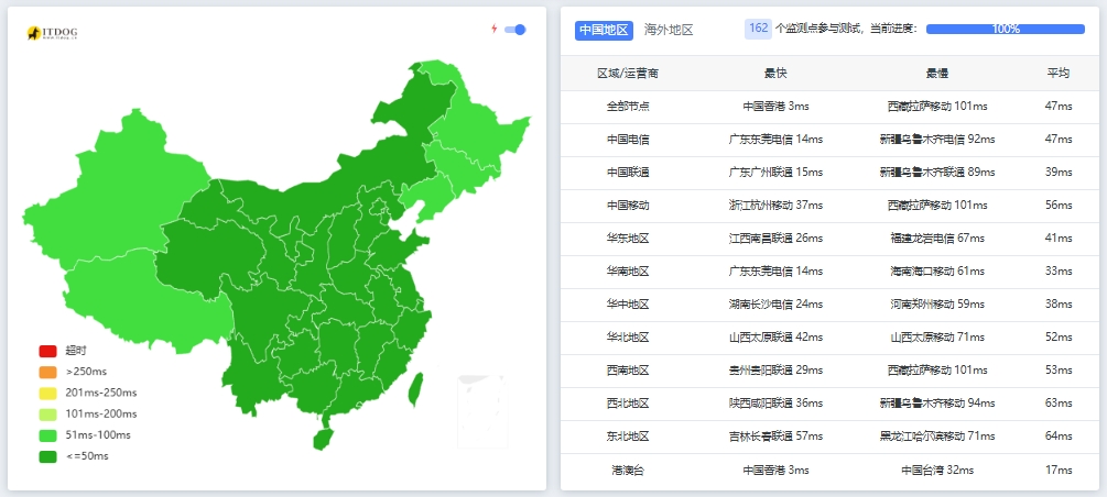16年+老牌海外IDC-后浪云®服务器/VPS怎么样？使用效果和测评第3张