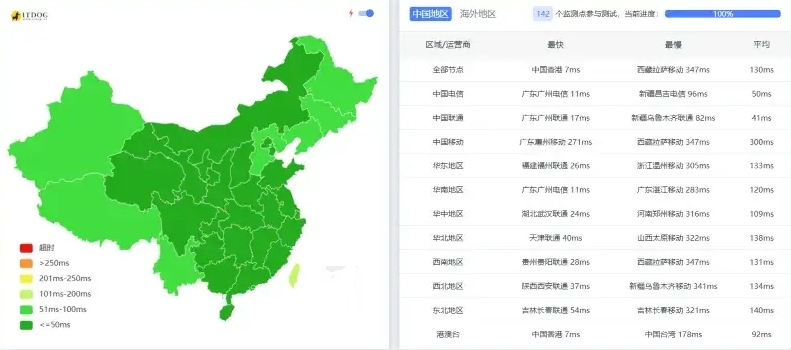IDC硅云VPS/云服务器怎么样？主打香港云主机，有没有促销活动优惠券第2张