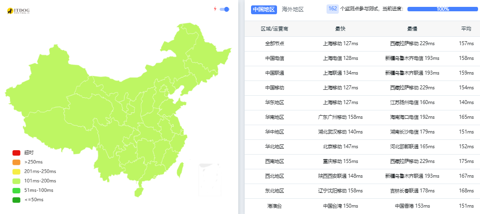 高端优化路线1Gbps大带宽，低至 €6.95 每月,V.PS 服务器测评推荐（优惠）第2张