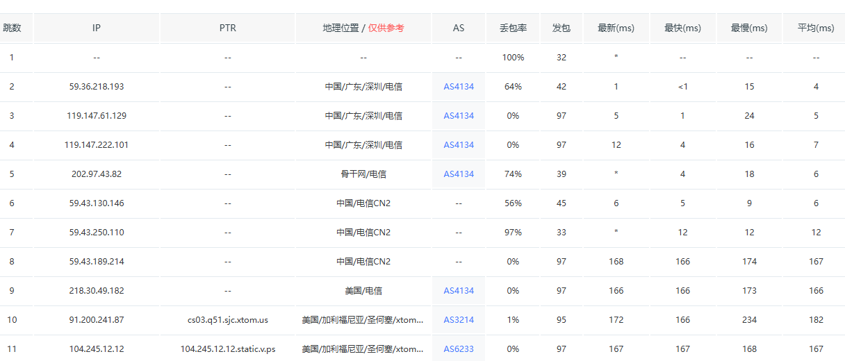 高端优化路线1Gbps大带宽，低至 €6.95 每月,V.PS 服务器测评推荐（优惠）第3张