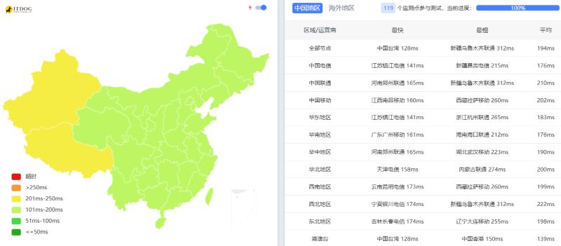 （科学上网首选）2025年RackNerd超便宜KVM-VPS推荐：主打高性价比美国机房第2张